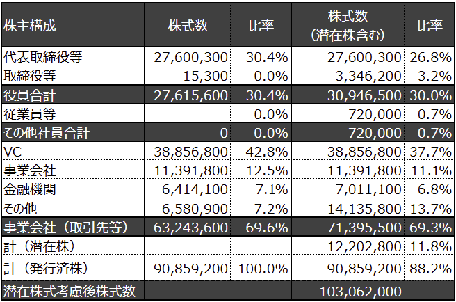 アストロスケールホールディングス社